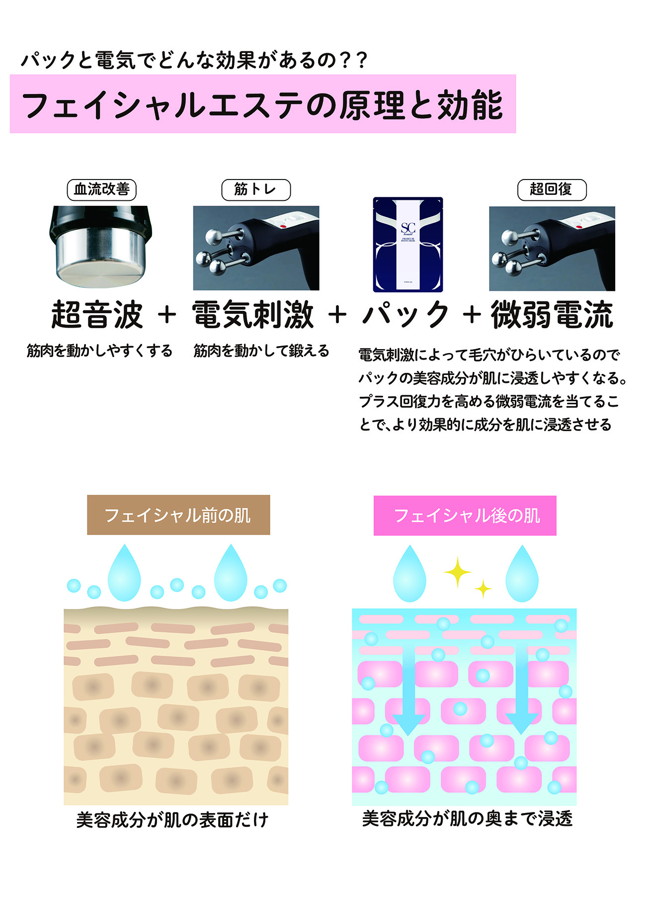 美肌パック オプション